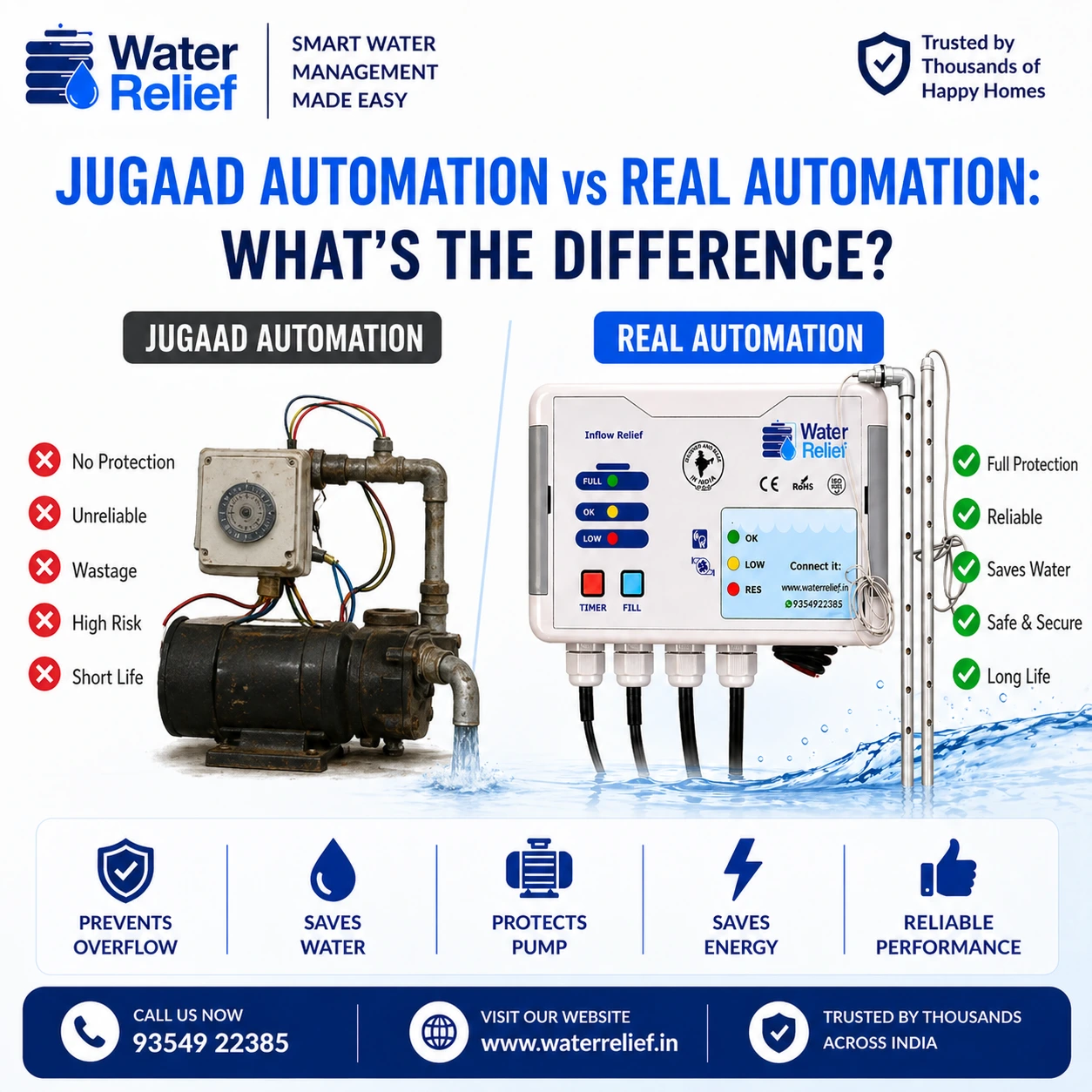 Jugaad Automation vs Real Automation