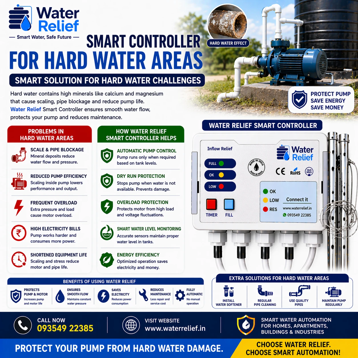 Smart Controller for Hard Water Areas