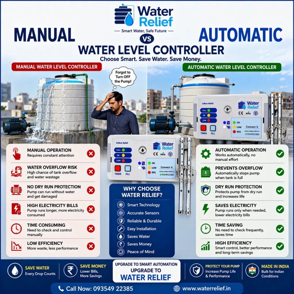 Manual vs Automatic Water Level Controller