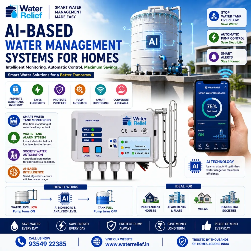AI-Based Water Management Systems for Homes