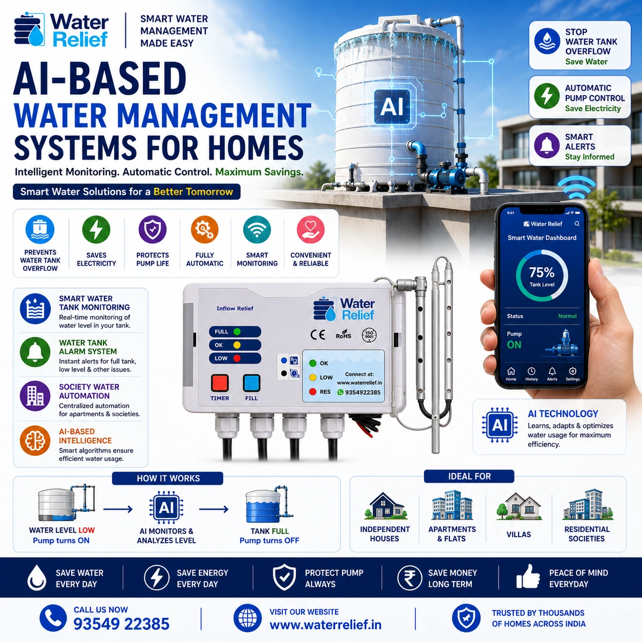 AI-Based Water Management Systems for Homes