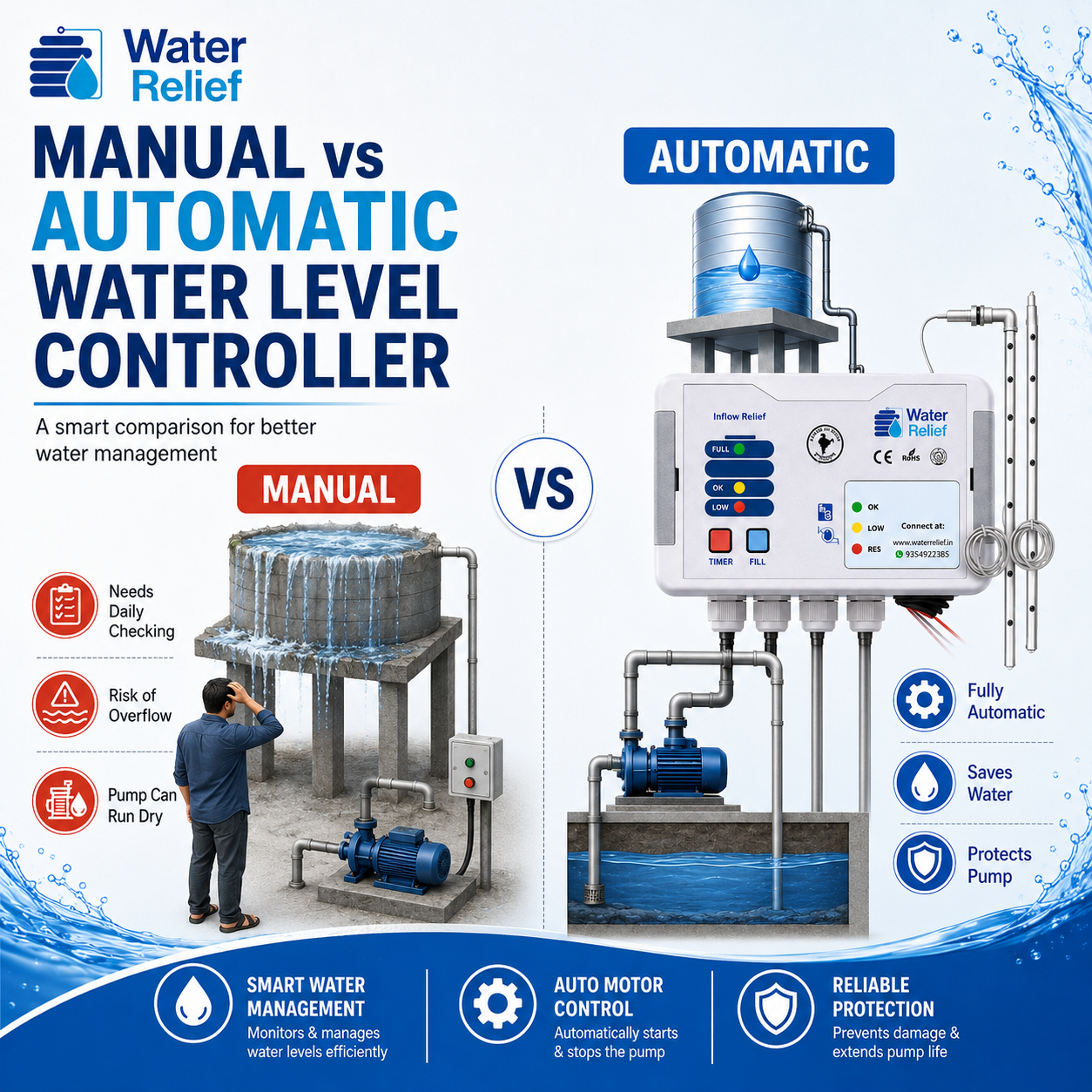 Manual vs Automatic Water Level Controller Comparison