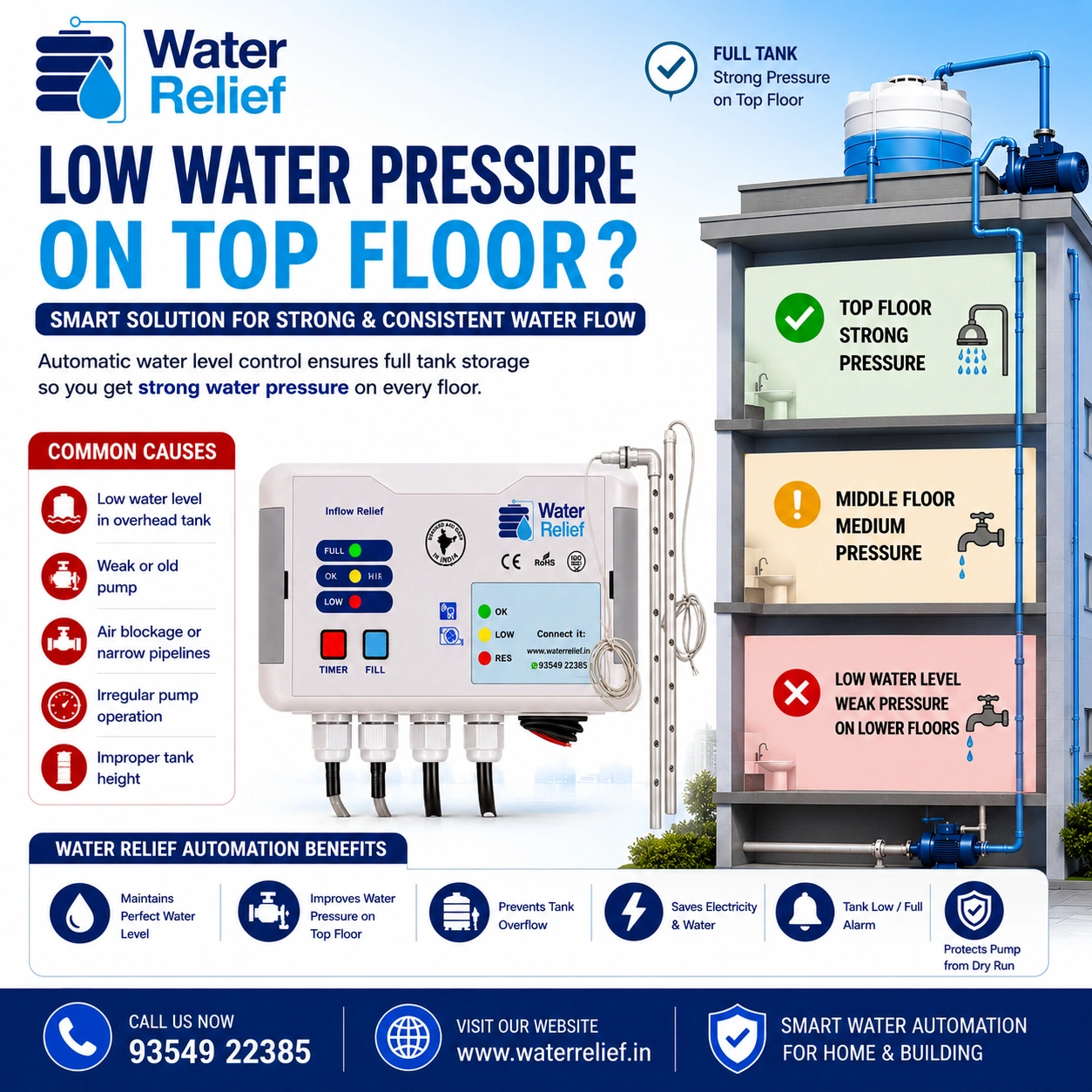 Low Water Pressure on Top Floor