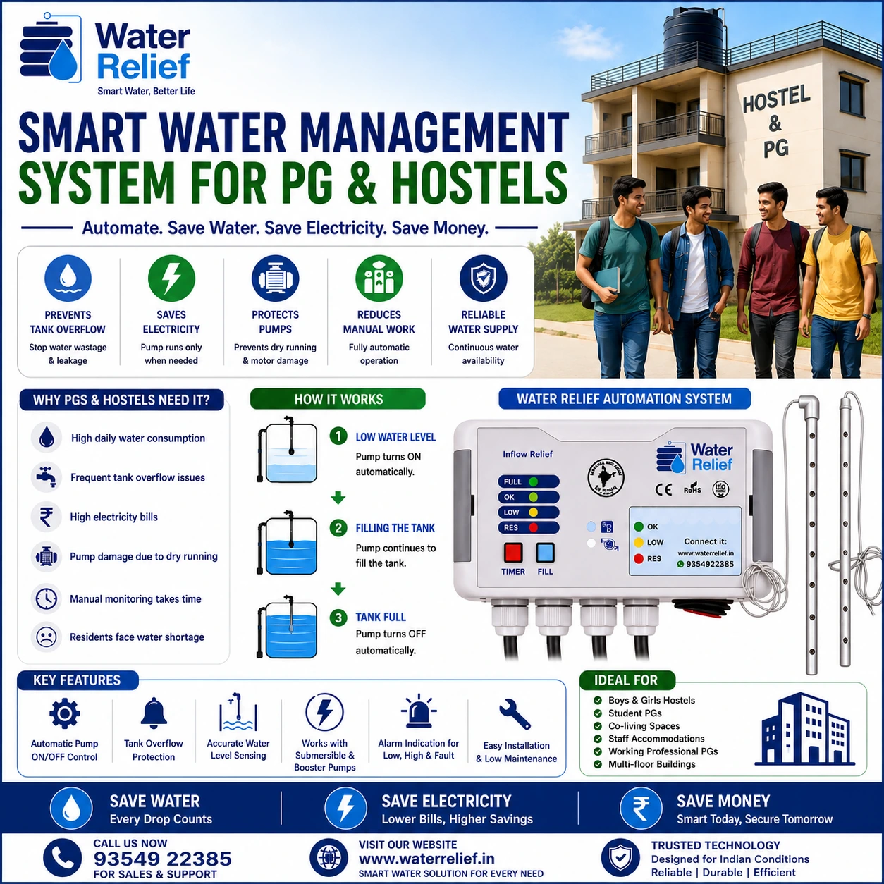 Smart Water Management System for PG and Hostels