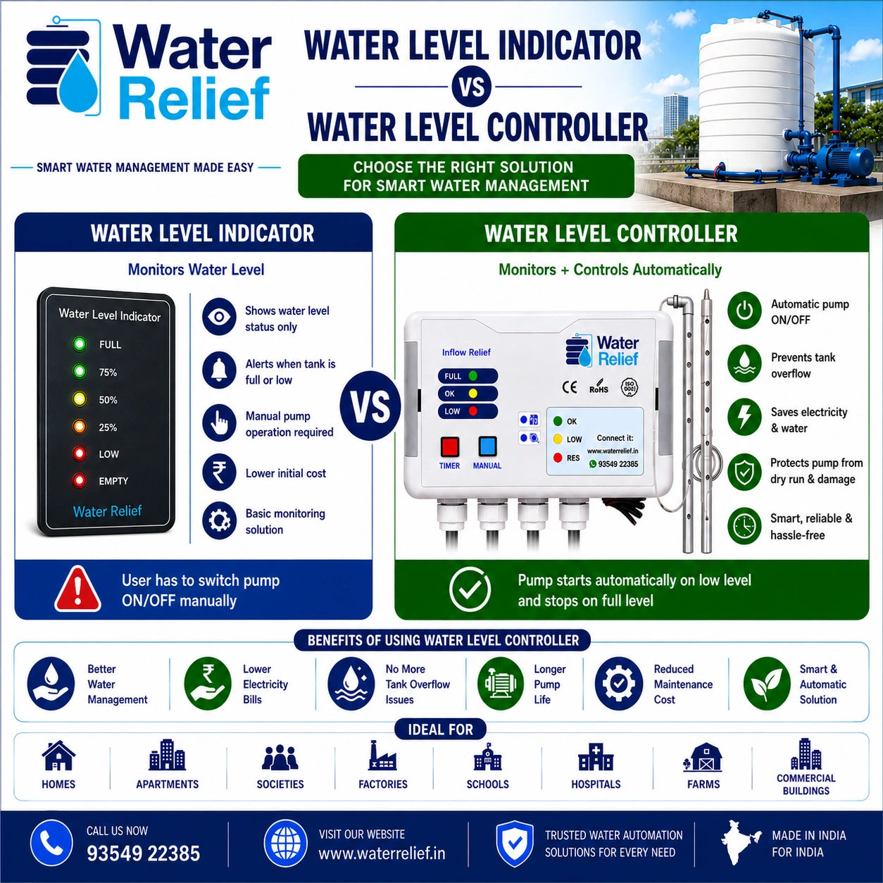 Water Level Indicator vs Water Level Controller