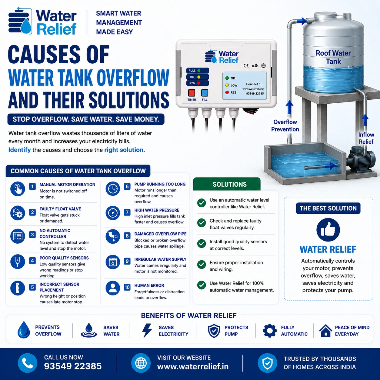 Causes of Water Tank Overflow and Their Solutions