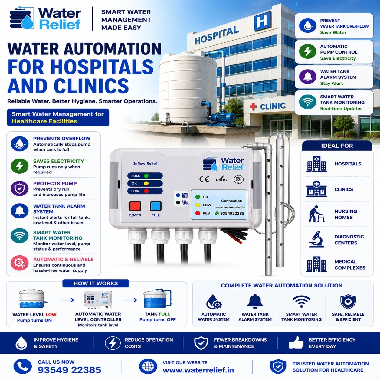 Water Automation for Hospitals and Clinics