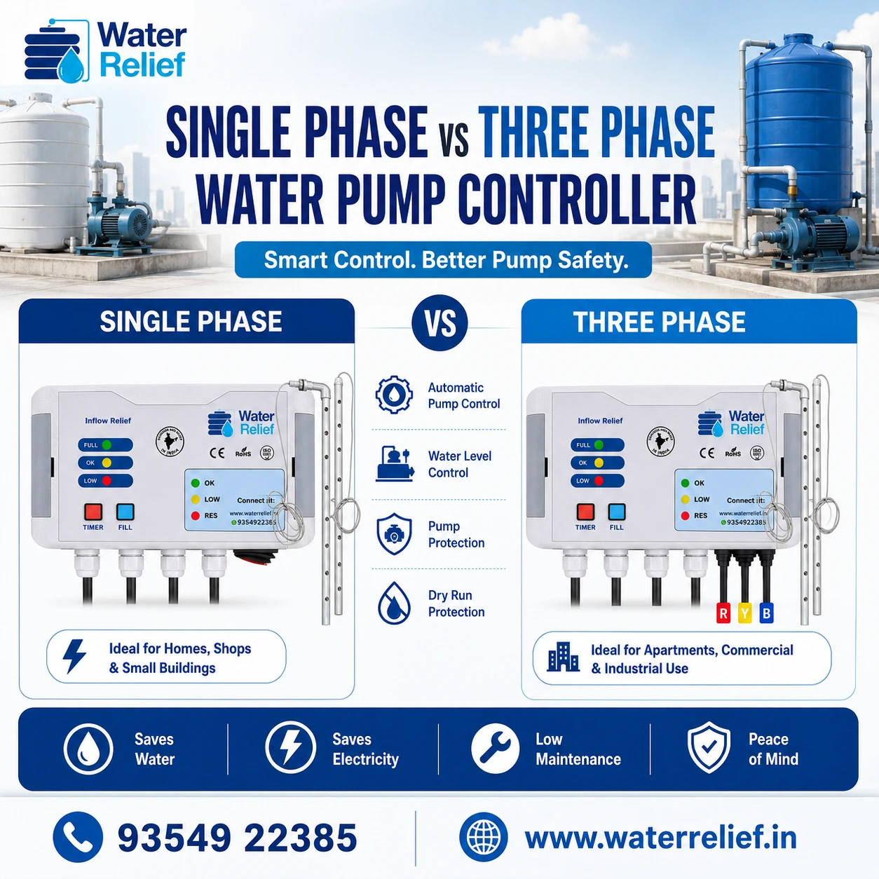 Single Phase vs Three Phase Water Pump Controller