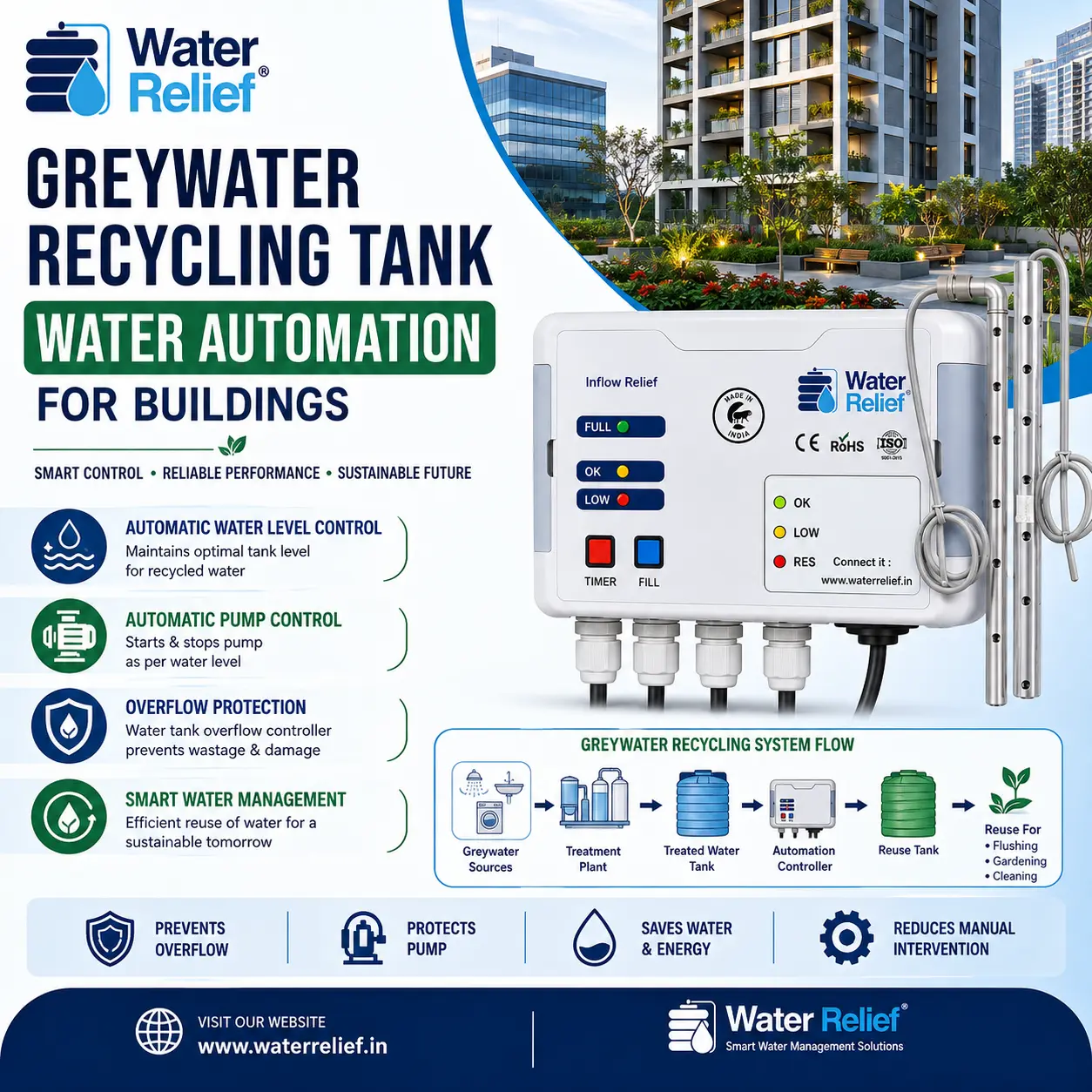 Greywater Recycling Tank Water Automation for Buildings